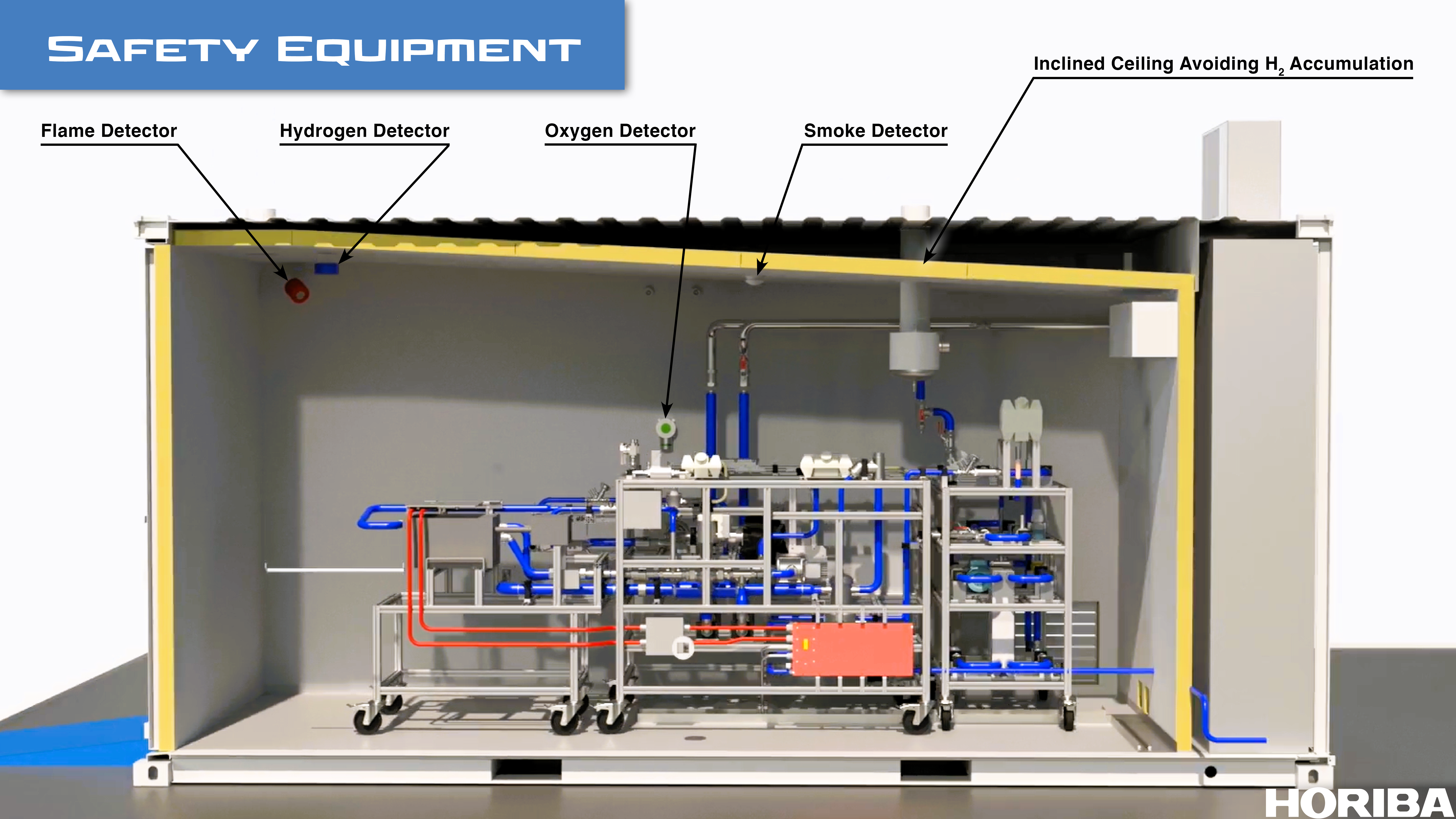 HyBOPS Hydrogen Balance of Plant Fuel Cell Testing System Container Safety Equipment