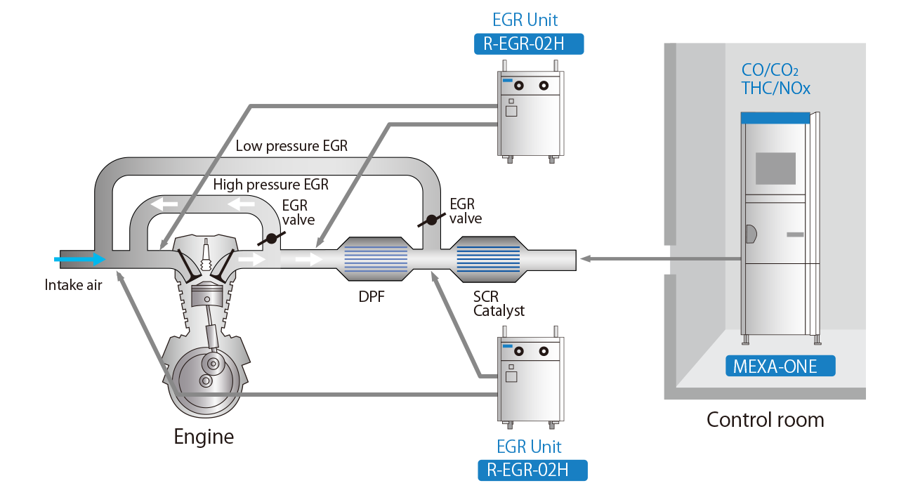 MEXAONE Emission Measurement System HORIBA