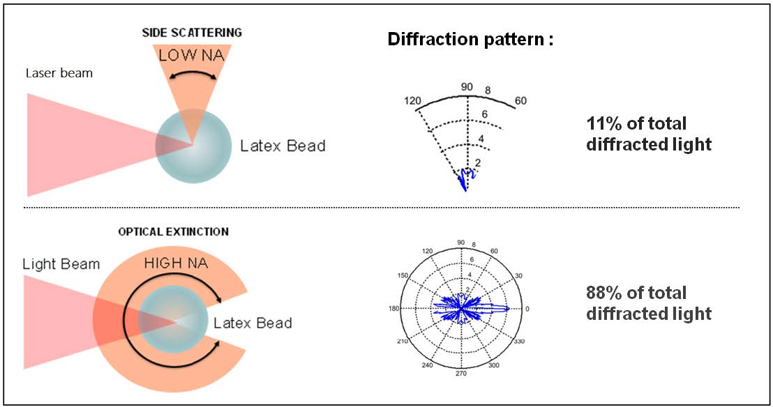 Optical Platelet Analysis HORIBA Medical