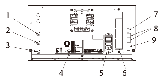 Rear Panel Configuration