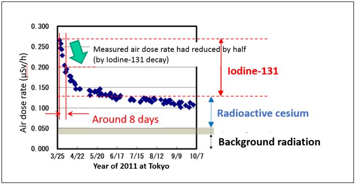 PA-1000 Environmental Radiation Monitor 