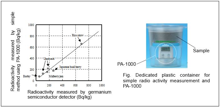 PA-1000 Environmental Radiation Monitor 