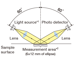 IG 340 Optical System