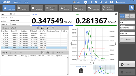 EMIA-Pro Carbon/Sulfur Analyzer (Entry Model) - HORIBA