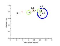 Nanosizer software plots