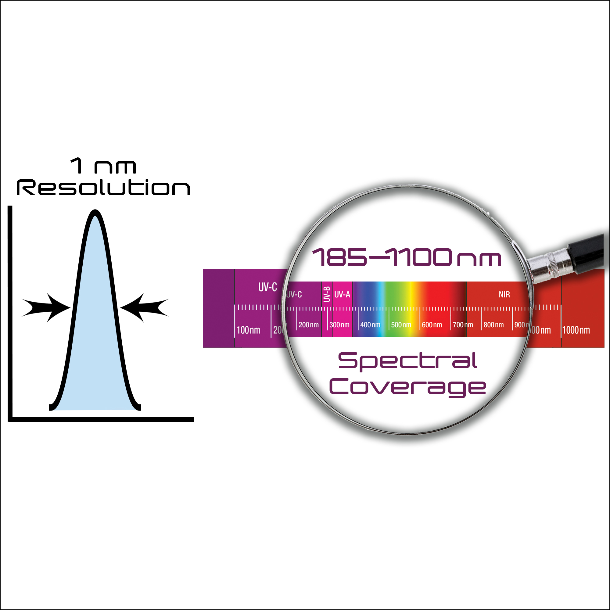 H1034 Spectral Coverage