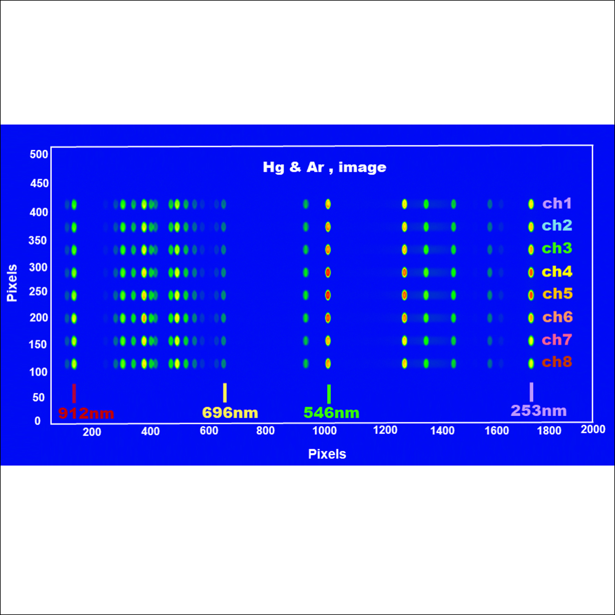 PoliSpectra multifiber Spectrometer 8-channel Fiber Bundle