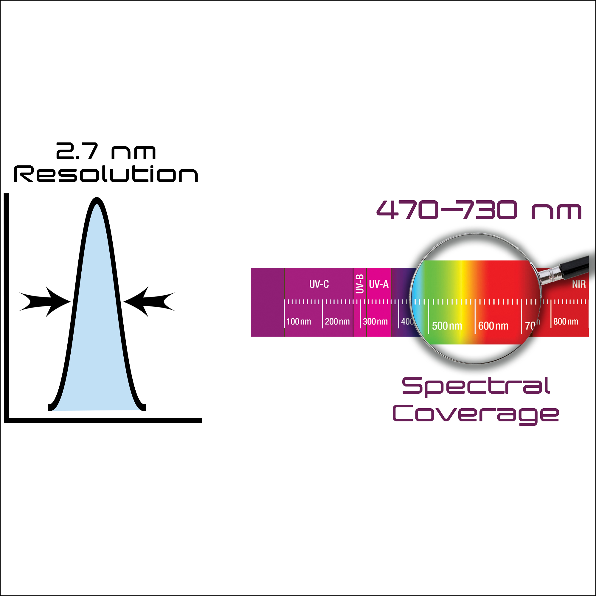 PoliSpectra Quad Spectral Coverage