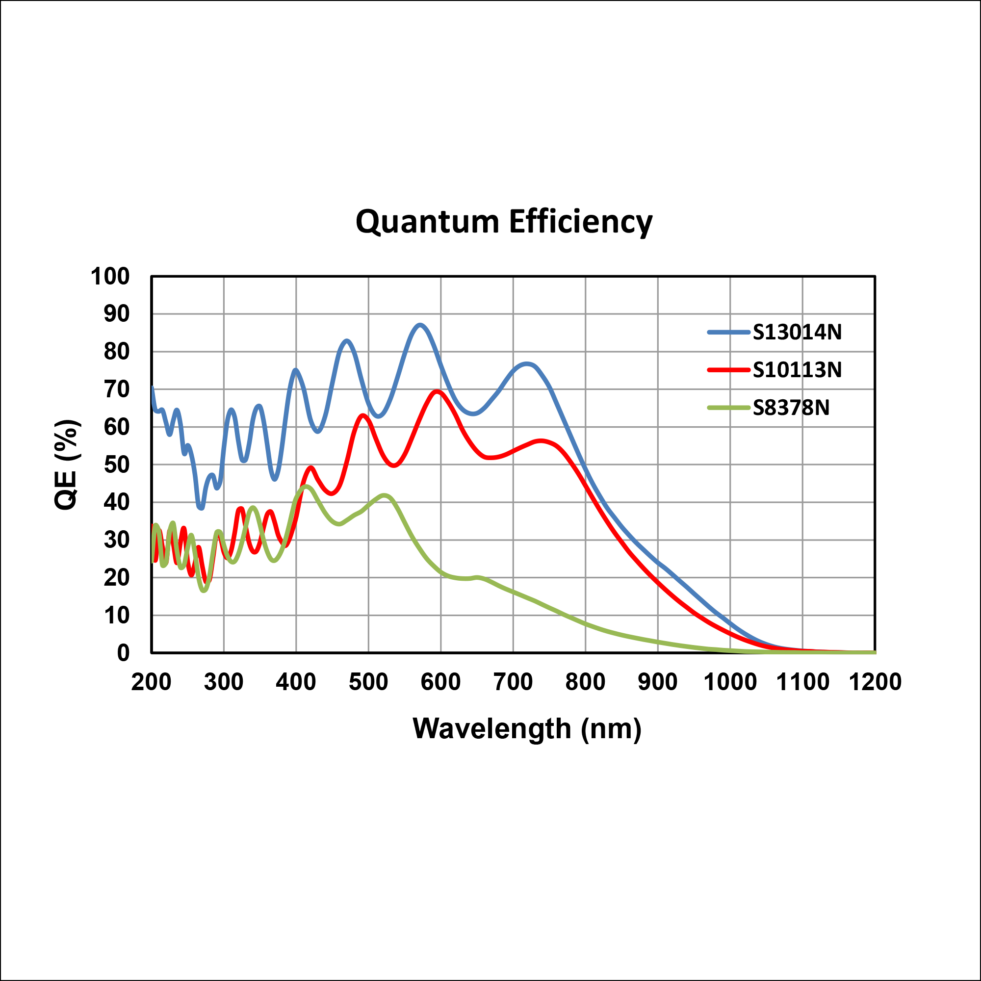 VS20 VIS Quantum Efficiency 2