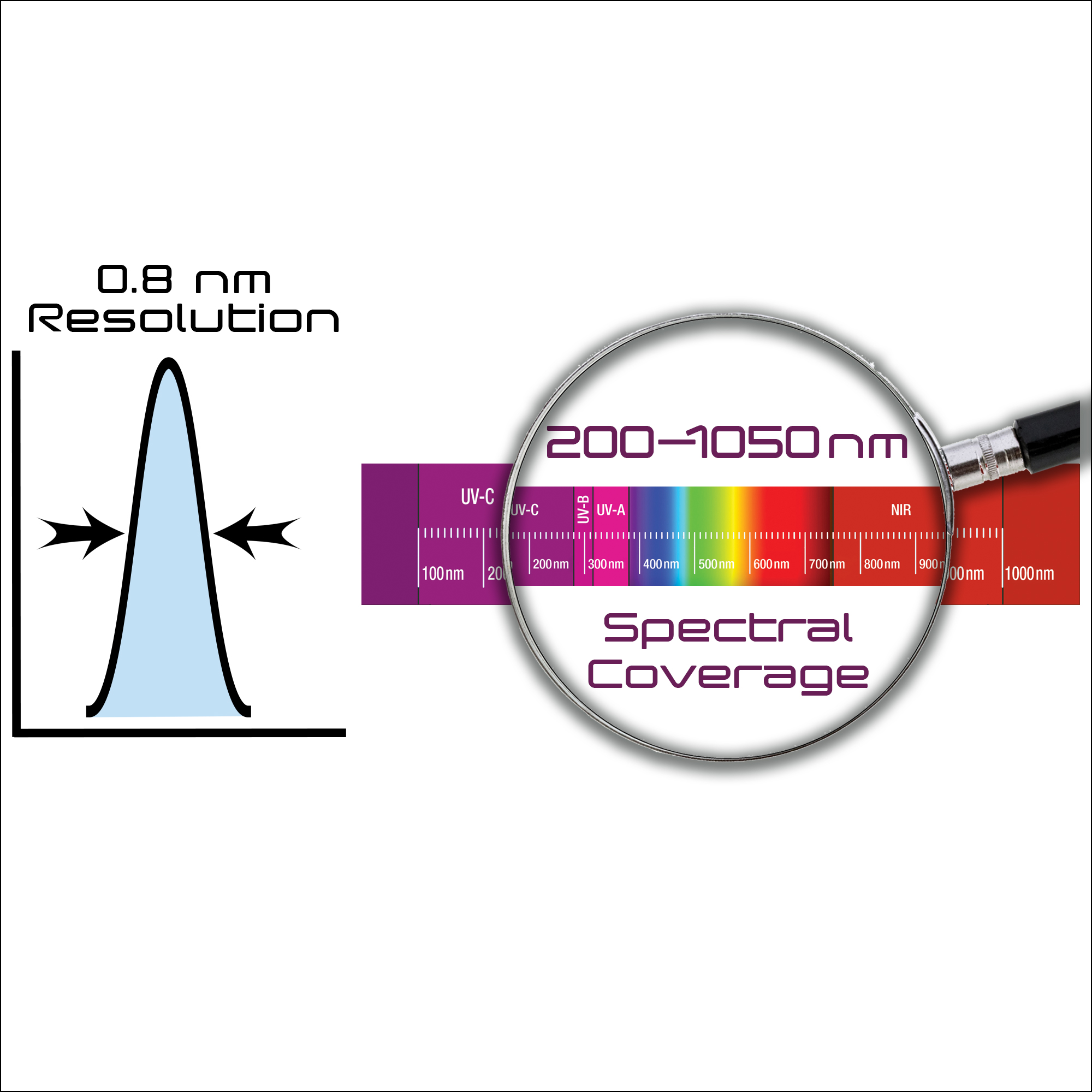 VS70-HSR & VS70-HDR Spectral Coverage
