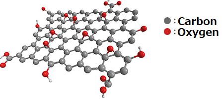 Analysis of the Dispersed State of Graphene Oxide (Isolated)