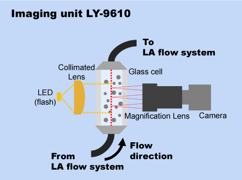 LA960 Laser Particle Size Analyser - Scientific Solutions