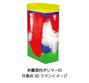 多層混合ポリマーの 共焦点3Dラマンイメージ