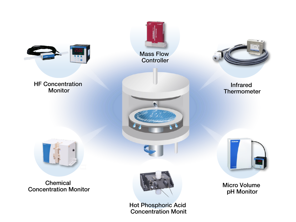 https://static.horiba.com/fileadmin/Horiba/Products/Semiconductor/Dry_Process_Control/Cleaning/Cleaning_20230309.png
