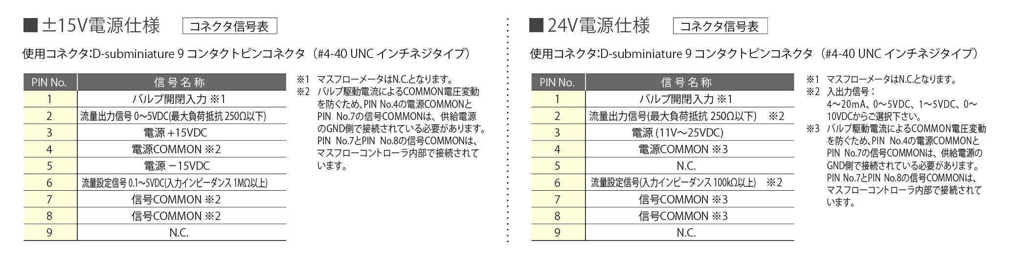 S48 Series 一般産業向けエコノミーマスフローコントローラ - HORIBA