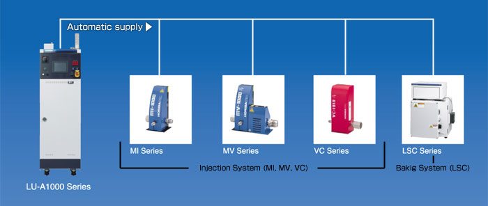 System Examples of LU-A1000 Series