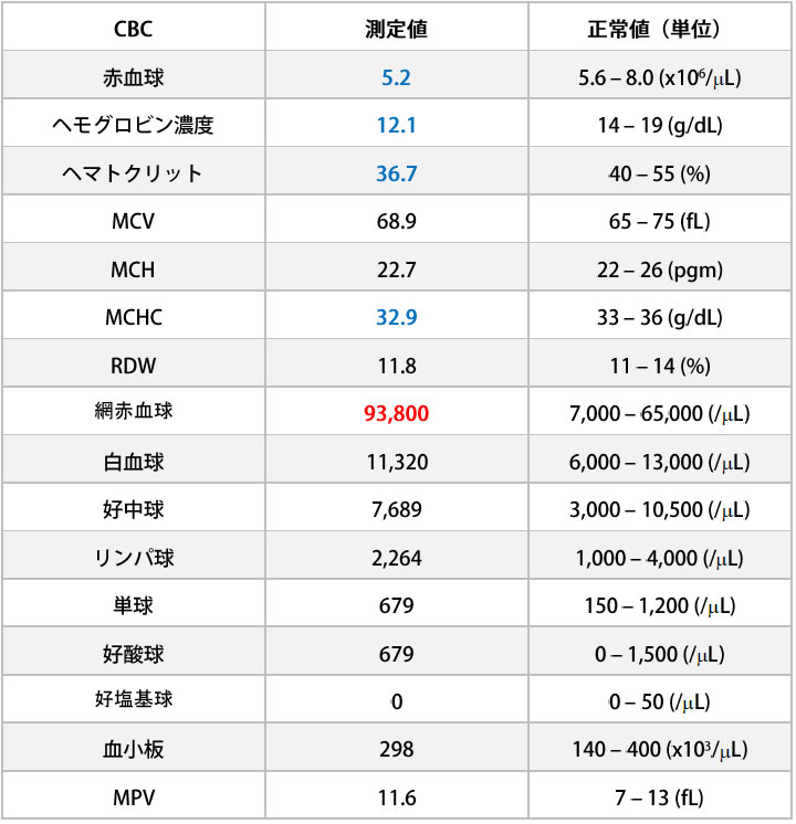 救急医療現場におけるpoint Of Care Testing Poct の重要性