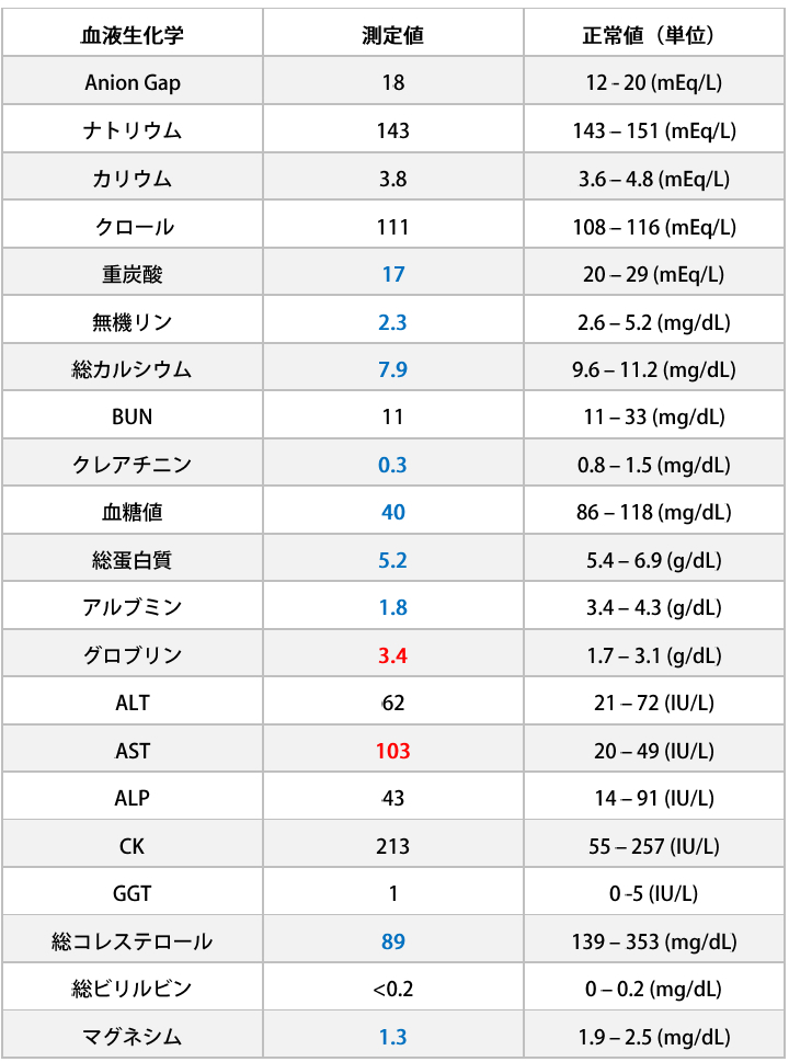 救急医療現場におけるpoint Of Care Testing Poct の重要性