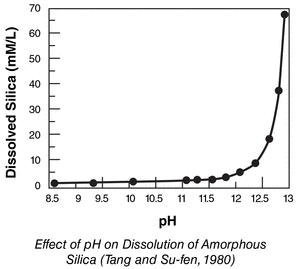 Effect of pH (5, 7, and 9) on Flopam (FO 4800 SH and FO 4990 SH) and