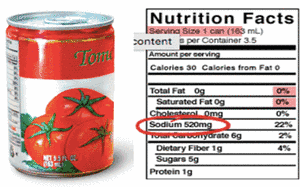 Determination of Sodium and Salt Content in Food Samples - HORIBA