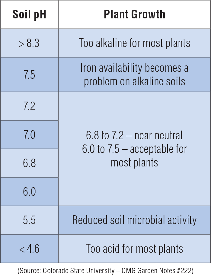 II. Understanding Soil pH: Importance and Impact on Crop Growth