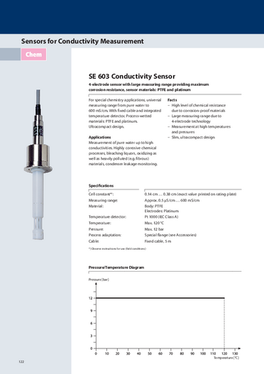 knick 導電率（電気伝導率）センサ <SE603>