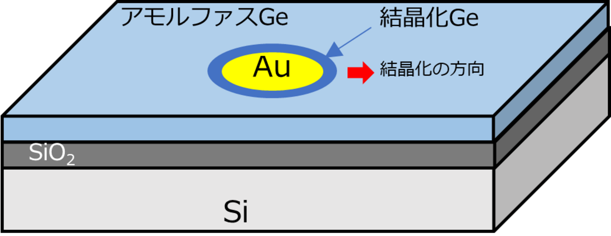 おもしろい”を追求し「低温結晶成長」を実現 ―新たな成膜技術への挑戦 - HORIBA