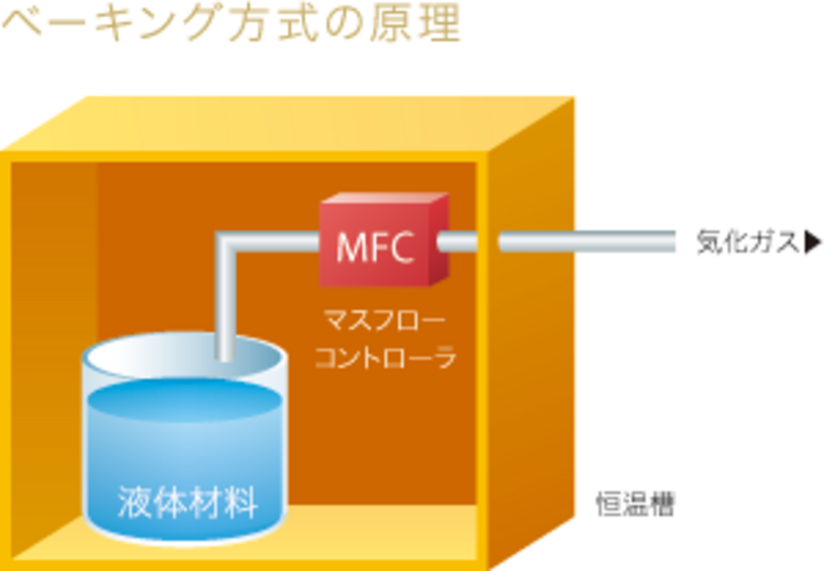 液相流動床　基礎と応用 液相流動床 基礎と応用 FactSage | 解析事例（基本） | 製品案内 |