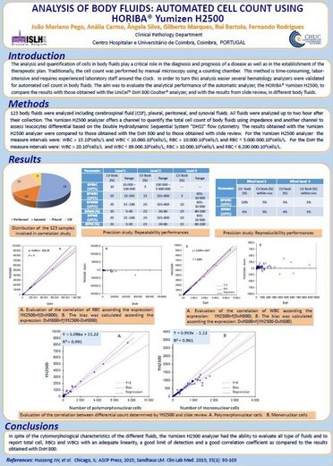 Analysis of body fluids: automated cell count using HORIBA Yumizen H2500