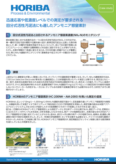 『迅速応答や低濃度レベルでの測定が要求される 回分式活性汚泥法にも適したアンモニア態窒素計-HC200-NH』