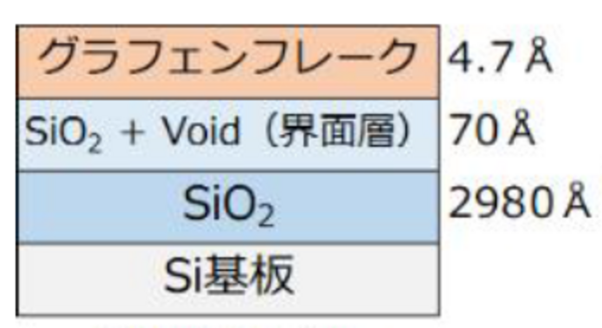 図2　光学モデル