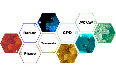 Correlated TERS, TEPL and SPM Measurements of 2D Materials