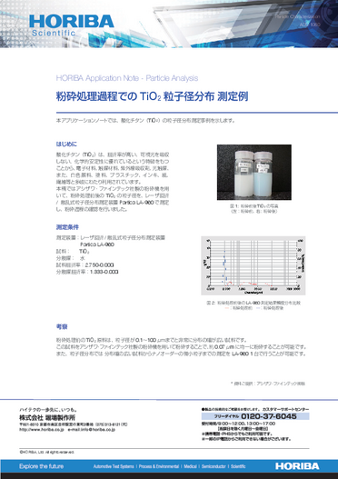 粉砕処理過程での TiO2 粒子径分布測定例