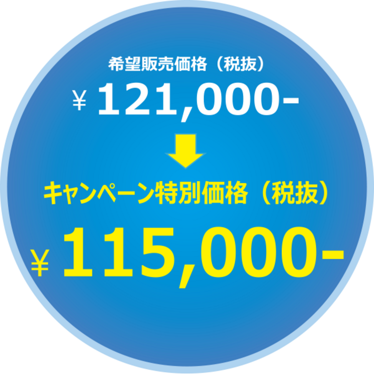 希望販売価格（税抜）¥121,000- → キャンペーン特別価格（税抜）¥115,000-