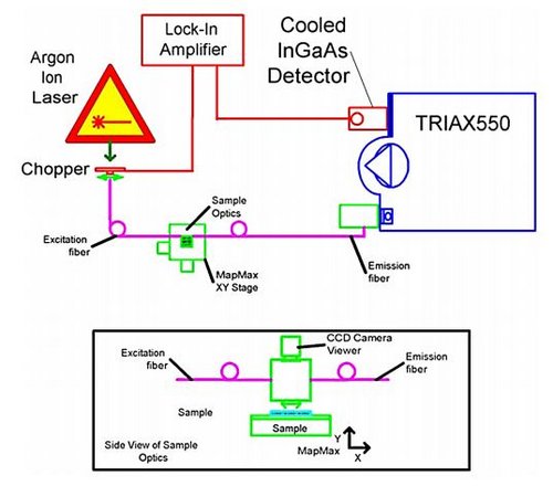 Photoluminescence of Semiconductors