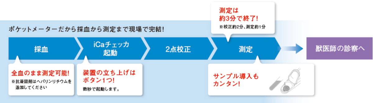 Ica チェッカ Horiba