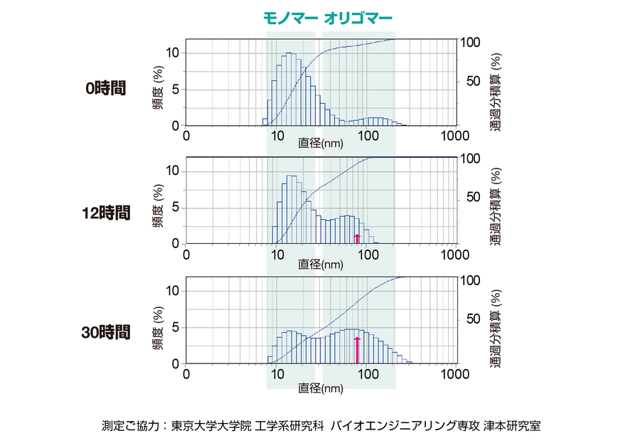 抗体医薬品の温調測定事例