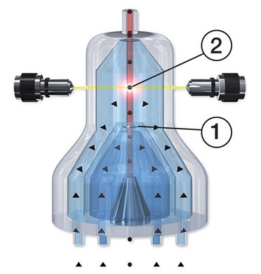 DHSS_figure1_technology_image_HORIBA