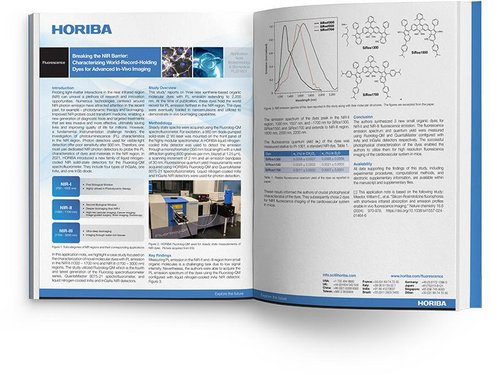 Breaking the NIR Barrier: Characterizing World-Record-Holding Dyes for Advanced In-Vivo Imaging