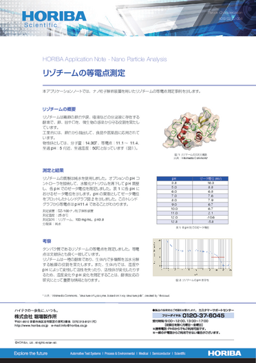 リゾチームの等電点測定