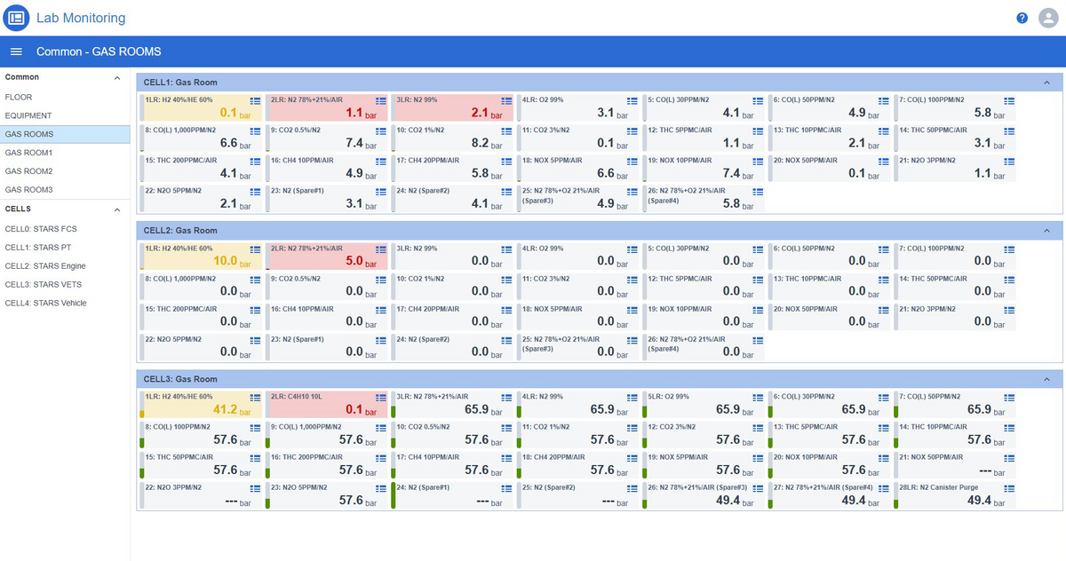 各種データの遠隔モニタリングで設備稼働状況を効率的に把握　STARS Enterprise