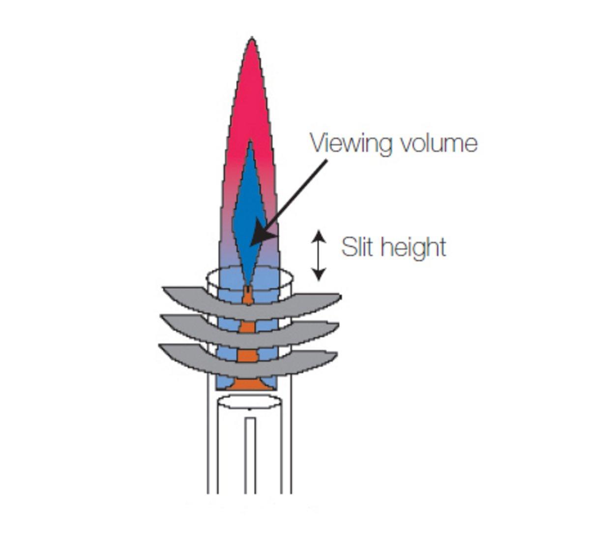 Excitation Source HORIBA