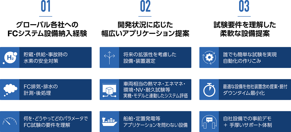 HORIBAの評価設備の特長 HORIBAの評価設備の特長