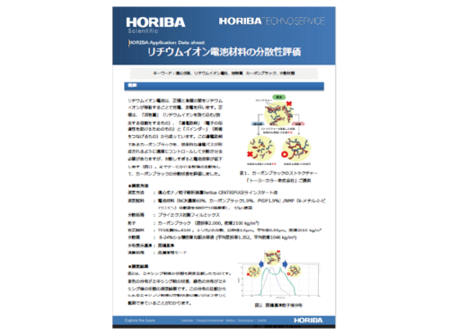 リチウムイオン電池材料の分散性評価
