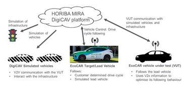 Horiba Mira's new driving simulator centre to enhance next-gen vehicle  attribute engineering