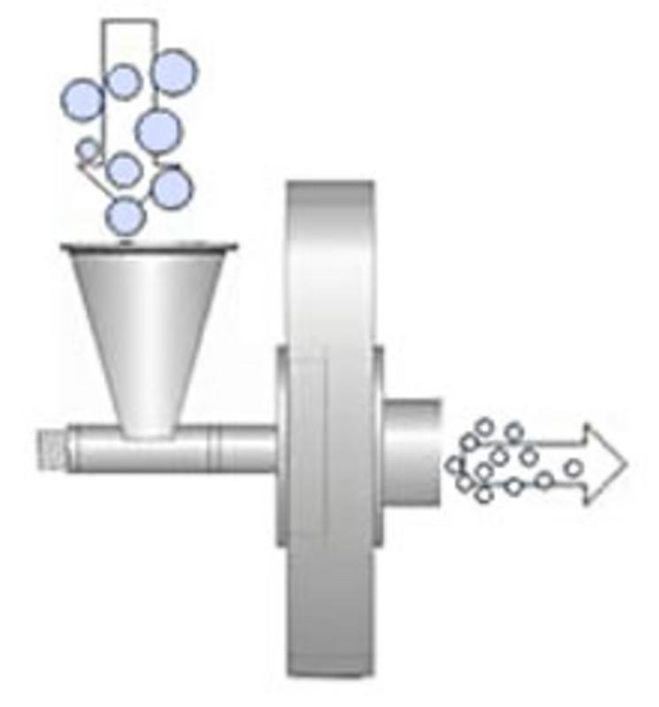 Particle Characterization Applications