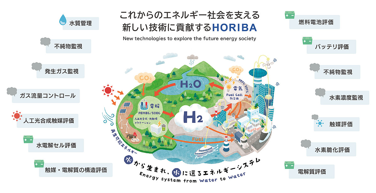 これからのエネルギー社会を支える新しい技術に貢献するHORIBA