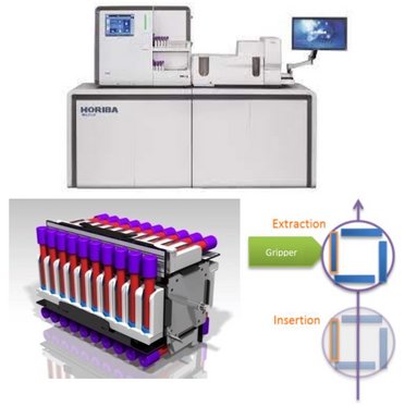Figure 2: Four sided mixing and barcode reading module on Yumizen H1500/H2500 analyzers