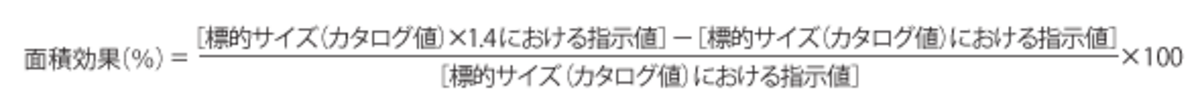 図5　面積効果の実測例