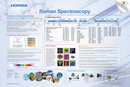 General Raman Poster for Lab thumbnail